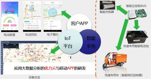 借力樹根互聯工業互聯網平臺，優力電驅動如何實現數據賦能扭虧為盈