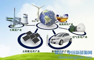 新能源材料與器件 開啟材料科學的未來職業(yè)之路