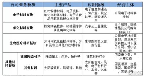 高瓴、睿遠(yuǎn)、富國(guó)三大機(jī)構(gòu)加持，國(guó)內(nèi)貿(mào)易代理龍頭未來增長(zhǎng)空間幾何？