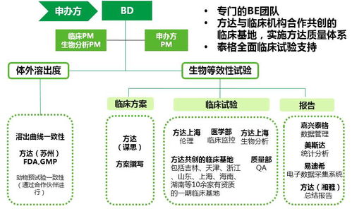 國(guó)內(nèi)優(yōu)秀CRO公司展示（十一） 泰格醫(yī)藥，賦能全球創(chuàng)新的臨床研究合作伙伴